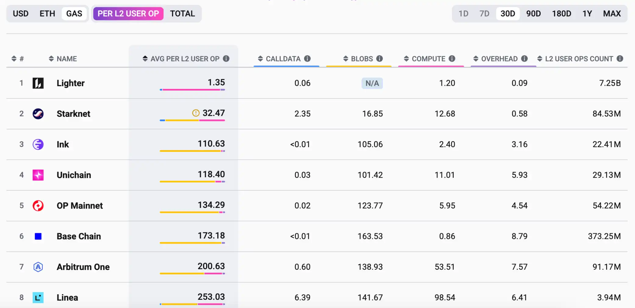 Robinhood thực hiện một vụ cá cược hiếm có: Lighter và nhà sáng lập tài ba của công ty. image 3