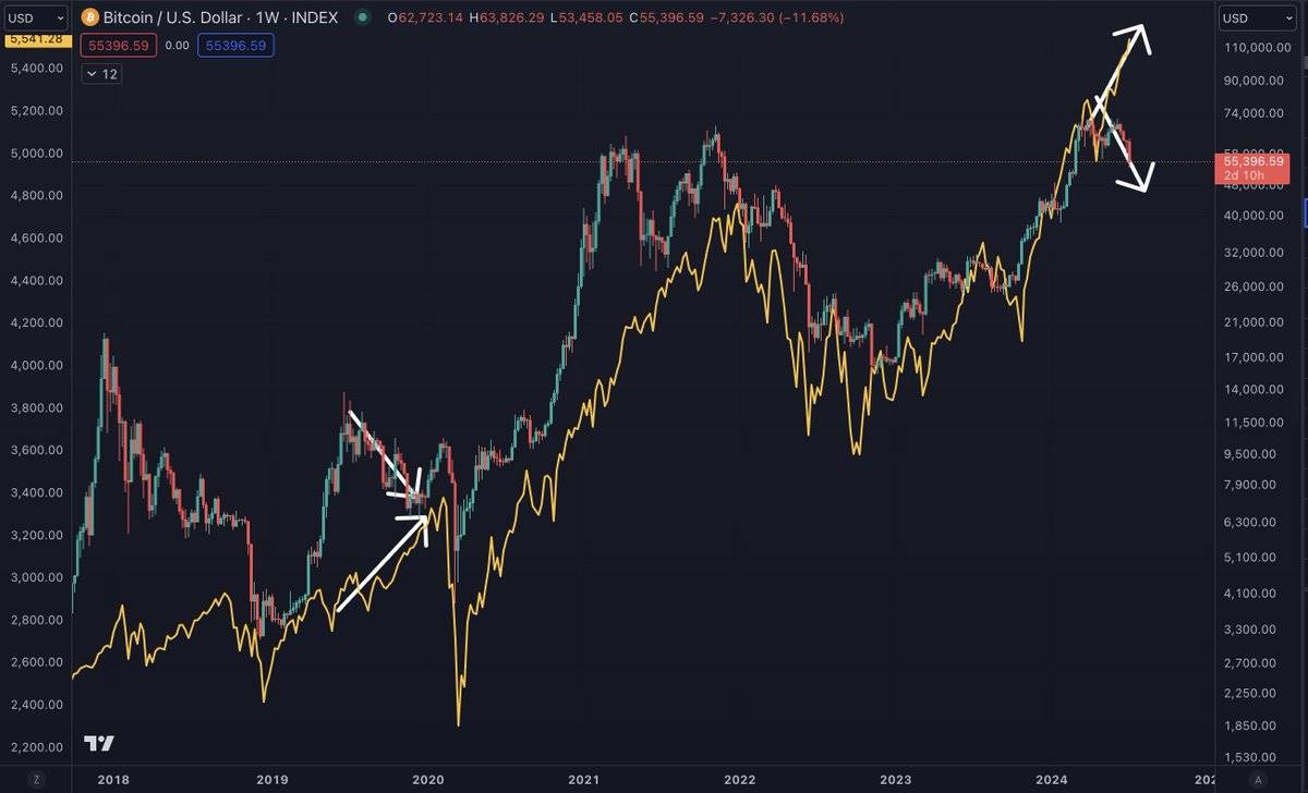 The bull market will not disappear until you no longer believe that this is a bull market. image 8