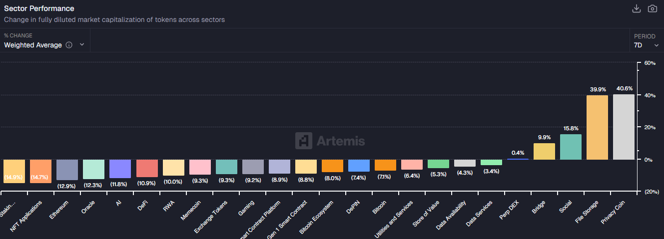3 Storage Coins Showing Strong Accumulation — Kicking Off a New Capital Rotation Trend image 0