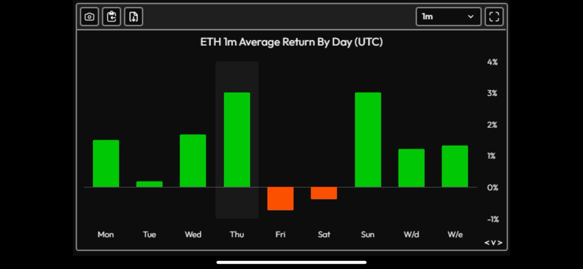 ‘Strap In, Because the Ride Will Be Wild’ – Glassnode Co-Founders Say Ethereum Is in Accumulation Phase Before Massive Rally image 0