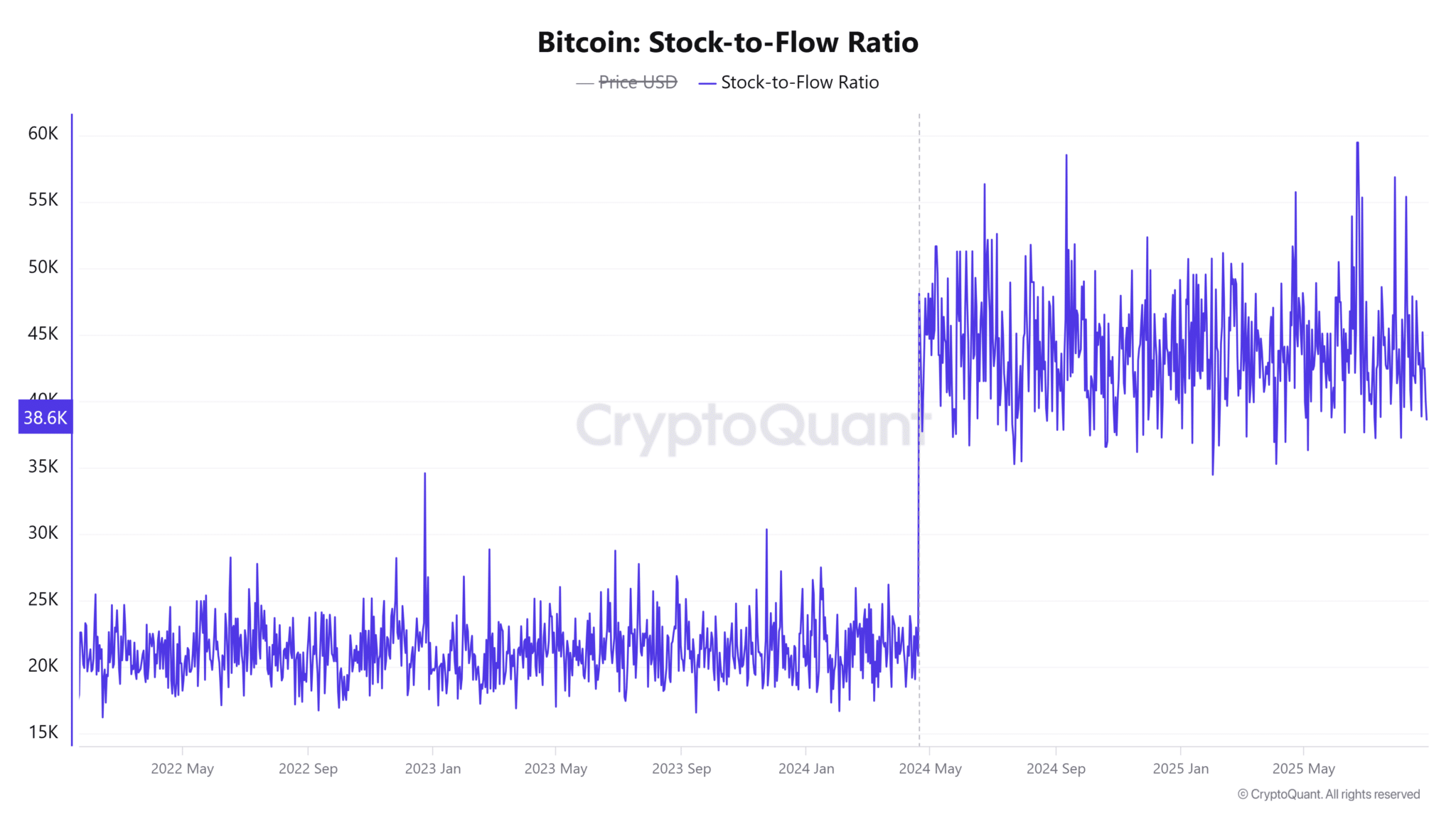 Bitcoin cerca de los $108.590: Separar la escasez a largo plazo de los riesgos de distribución a corto plazo image 3