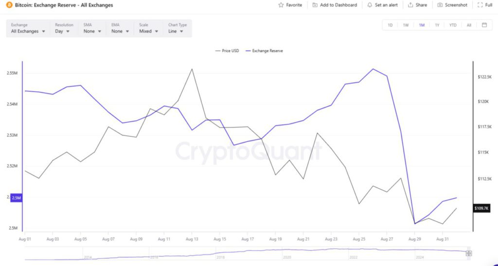 3 Faktor Utama yang Bisa Mendorong Rally Bitcoin (BTC) September 2025! image 1
