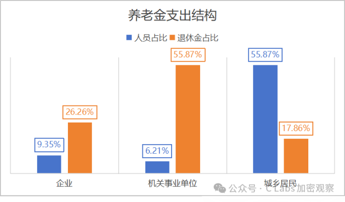 交社保不如定投比特币 image 2