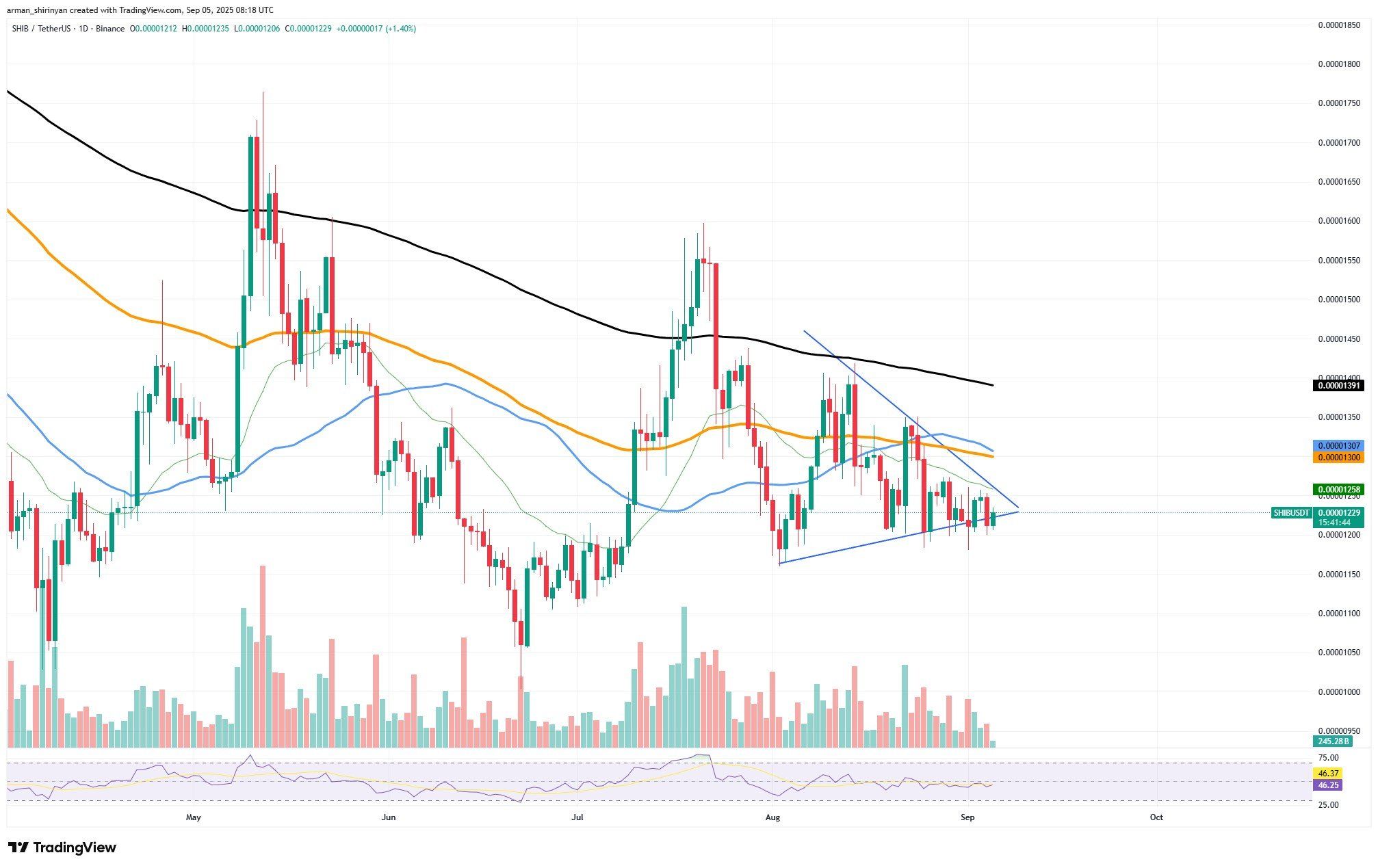 Shiba Inu BitMEX Derivatives Delisting Could Signal Lower Liquidity and Increased Price Pressure image 0