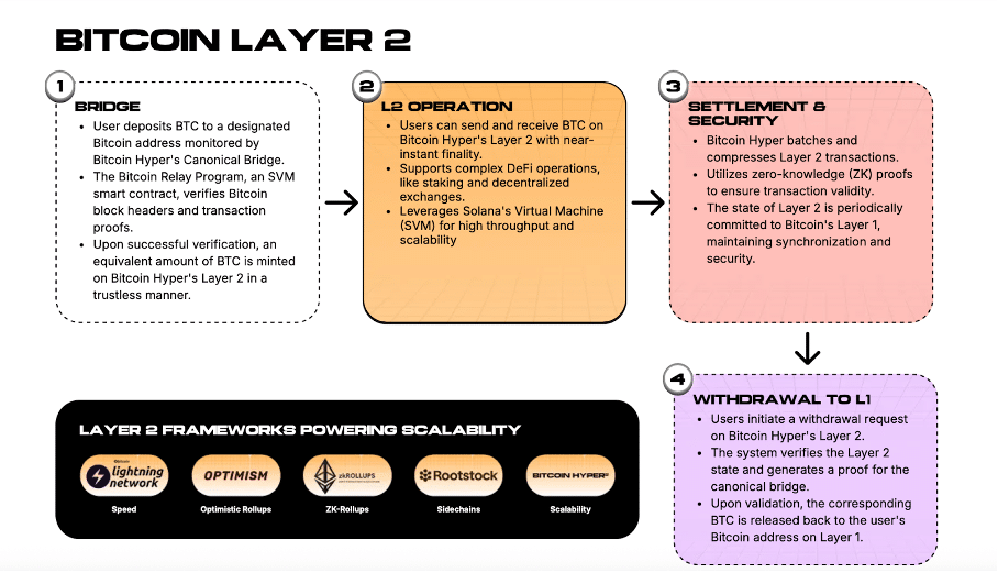 Explodiert Bitcoin nach der Zinssenkung – und wird Bitcoin Hyper zum Gamechanger? image 8