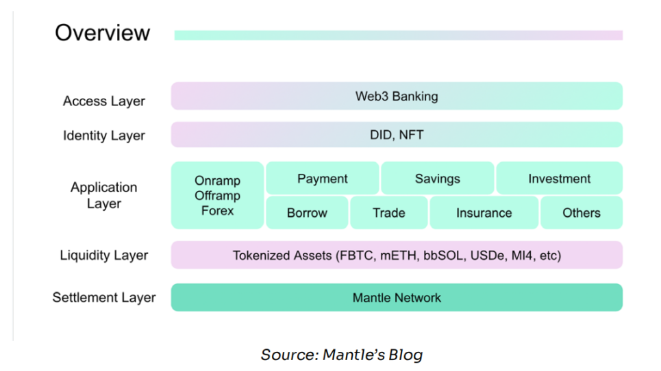 Pagmimina ng Crypto sa Latin America: Pagsakop sa Web3 On-chain Digital Banking image 3