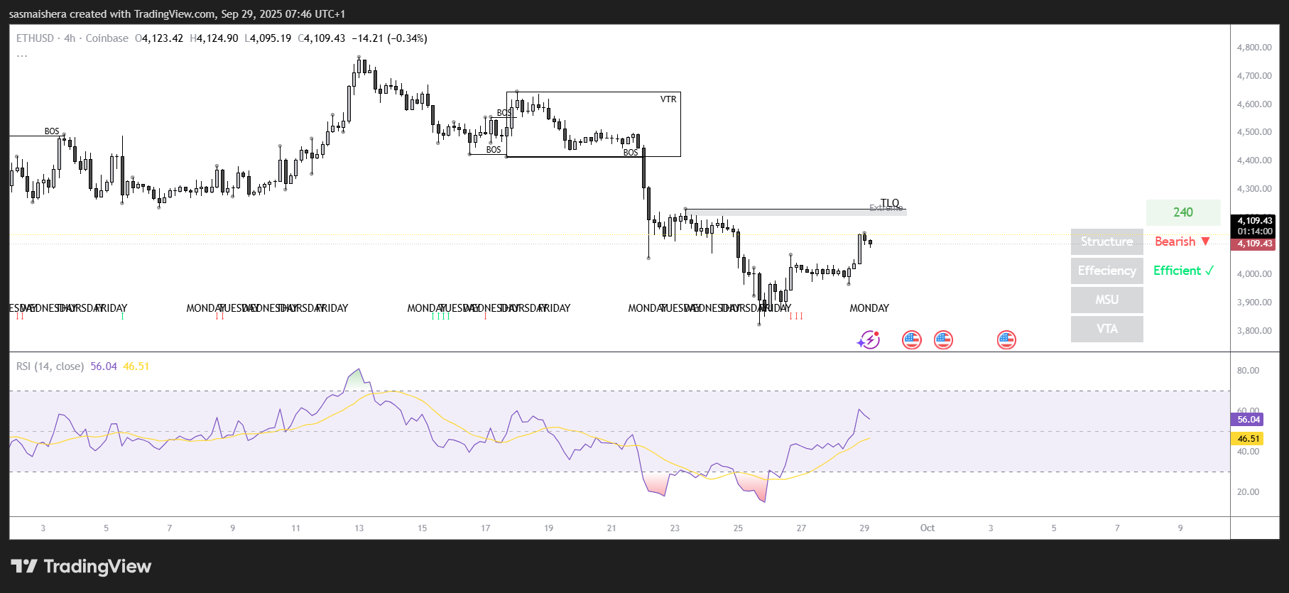 Predicción del precio de Ethereum: ETH apunta a USD 4,400 en medio de la recuperación del mercado image 1