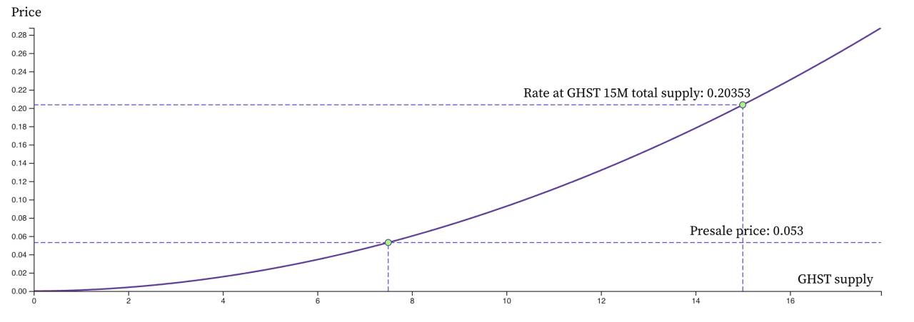 Sun 哥想你的 Meme 风，还是吹到了 TRON 上 image 4