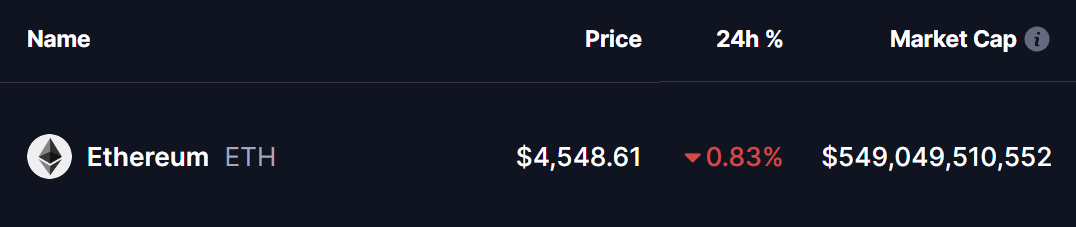 Bereitet sich Ethereum (ETH) auf eine große Rallye vor? Dieses Fraktal sagt Ja! image 0