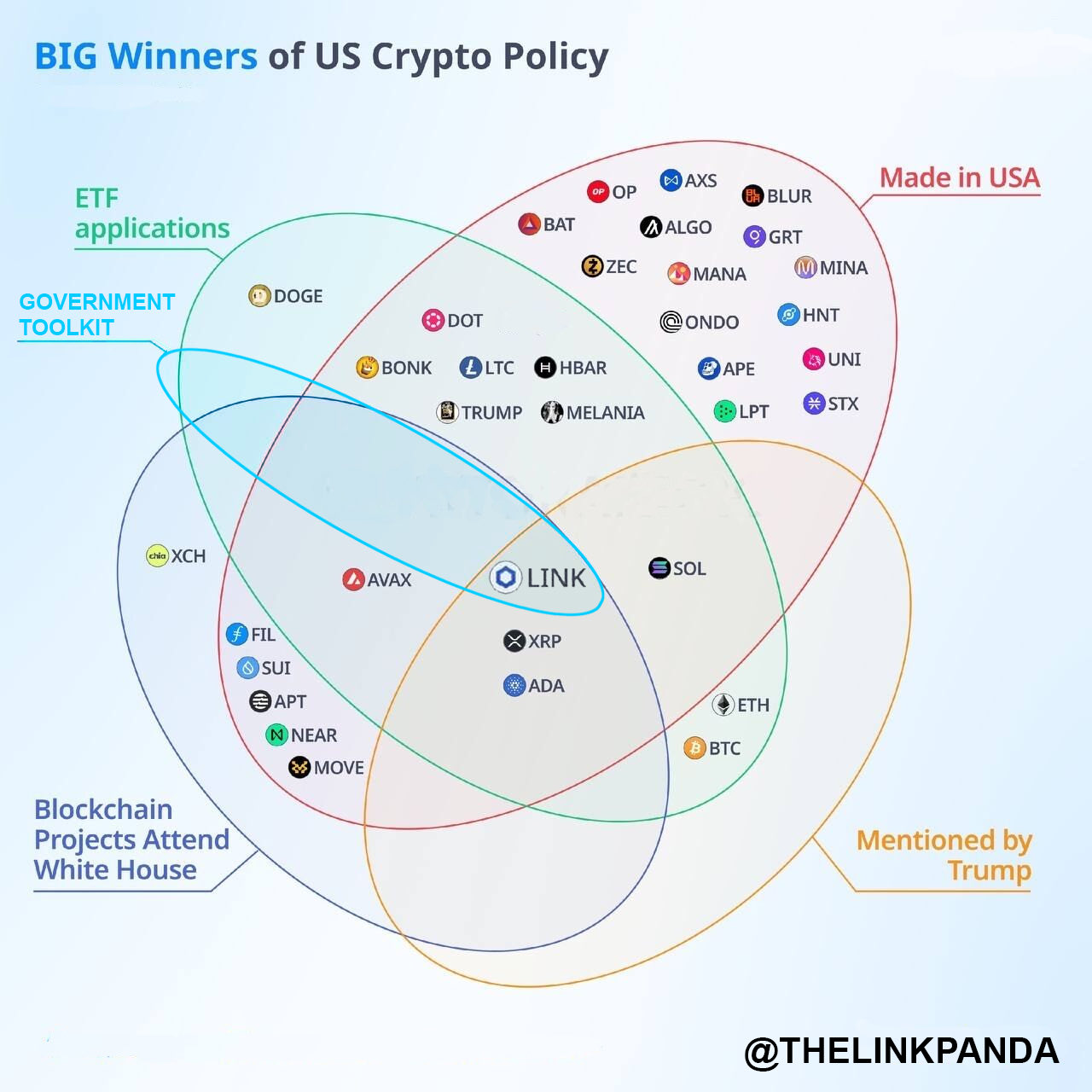 The U.S. Rises as a Crypto Hub Amid Trump’s Strategic Moves image 0