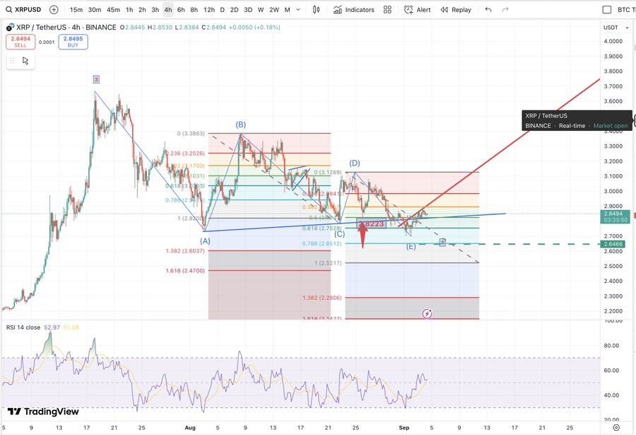 XRP Seen Mirroring 2017 Market Structure, May Test $2.95 Breakout Amid Rising Institutional Inflows image 0