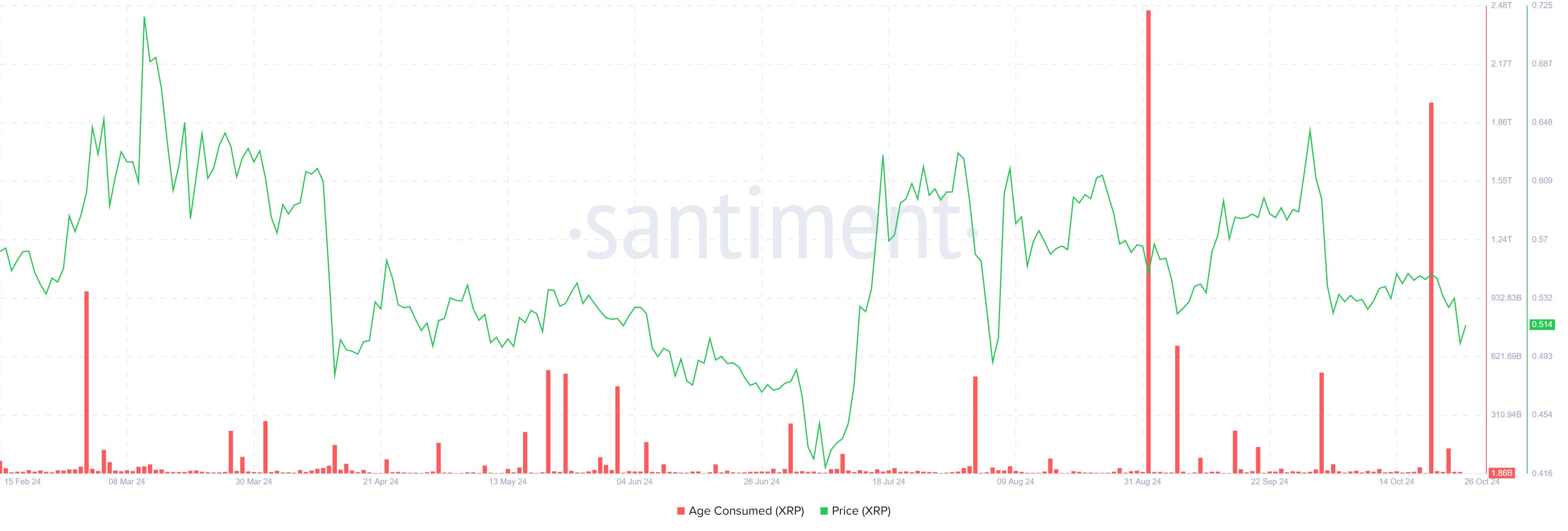 Цена XRP упала до 2-месячного минимума: что дальше image 0