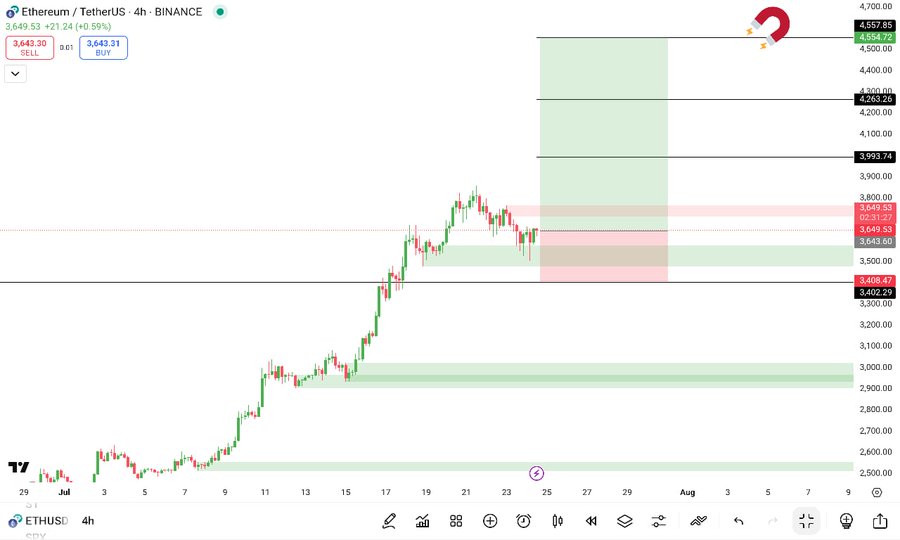 Eric Trump Says Ethereum (ETH) Should Already Be at $8K, Citing Global Money Supply Growth image 0
