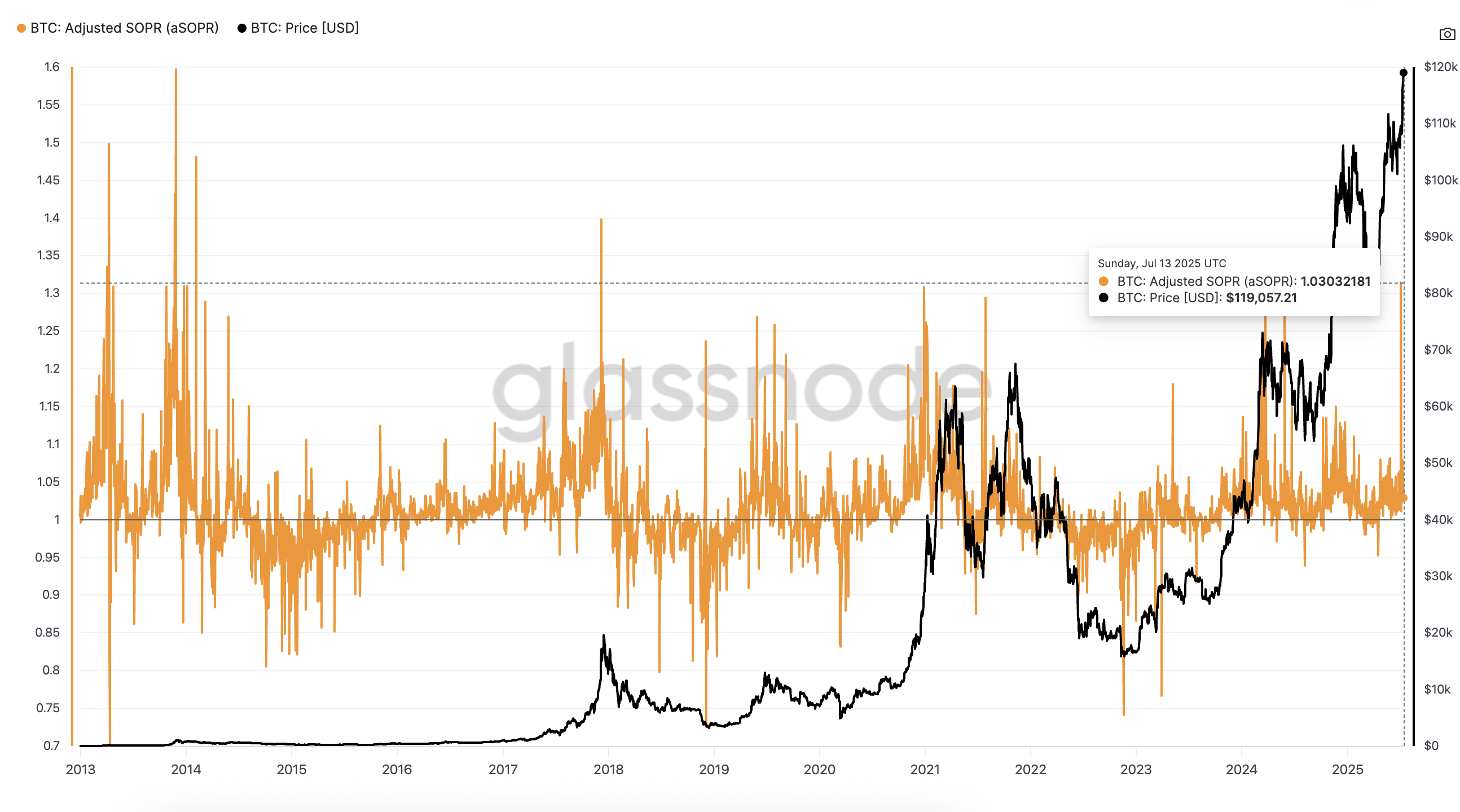 New Day, New Bitcoin All-Time High: What’s Next For BTC Price? image 0
