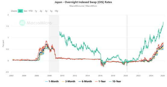 套息交易走到临界点：日本利率异动触发全球再平衡 image 0