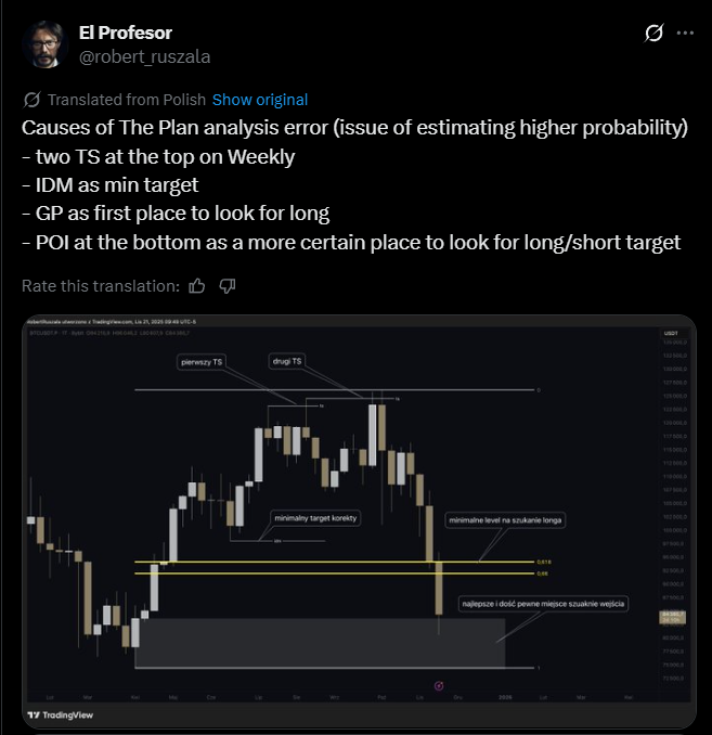 Polish Crypto Analyst Apologizes After Bitcoin ‘Santa Rally’ Forecast Fails image 1