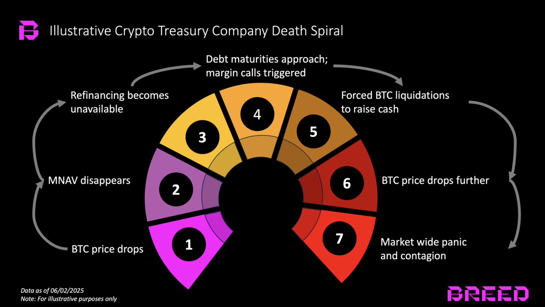 Corporate Bitcoin Adoption Rises in 2025, Raising Risks for Smaller Firms Amid Accumulation Strategies image 1