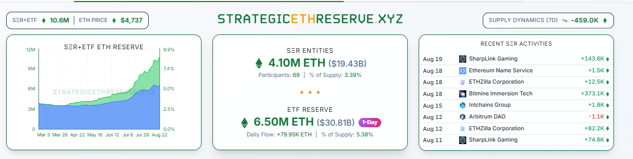 ETH Hits New High of $4887, Surpasses MasterCard and Netflix image 3