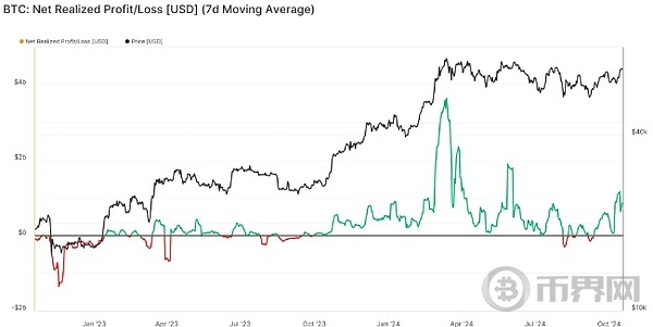 比特币看涨情绪浓、泰国银行开稳定币汇款先例、A股救市无效 image 6