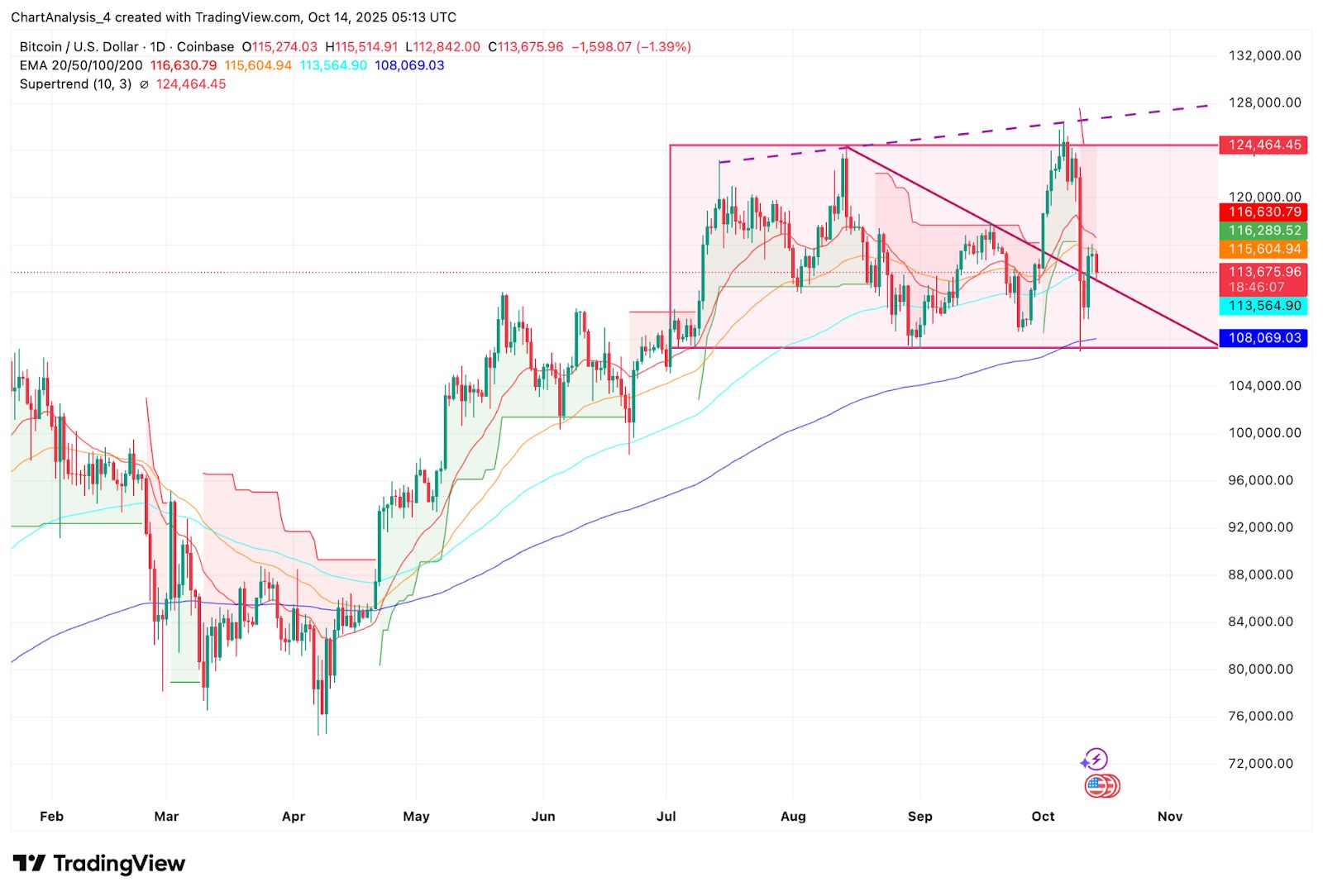 Prediksi Harga Bitcoin: Fink BlackRock Mendukung BTC Sebagai ‘Emas Digital’ image 1