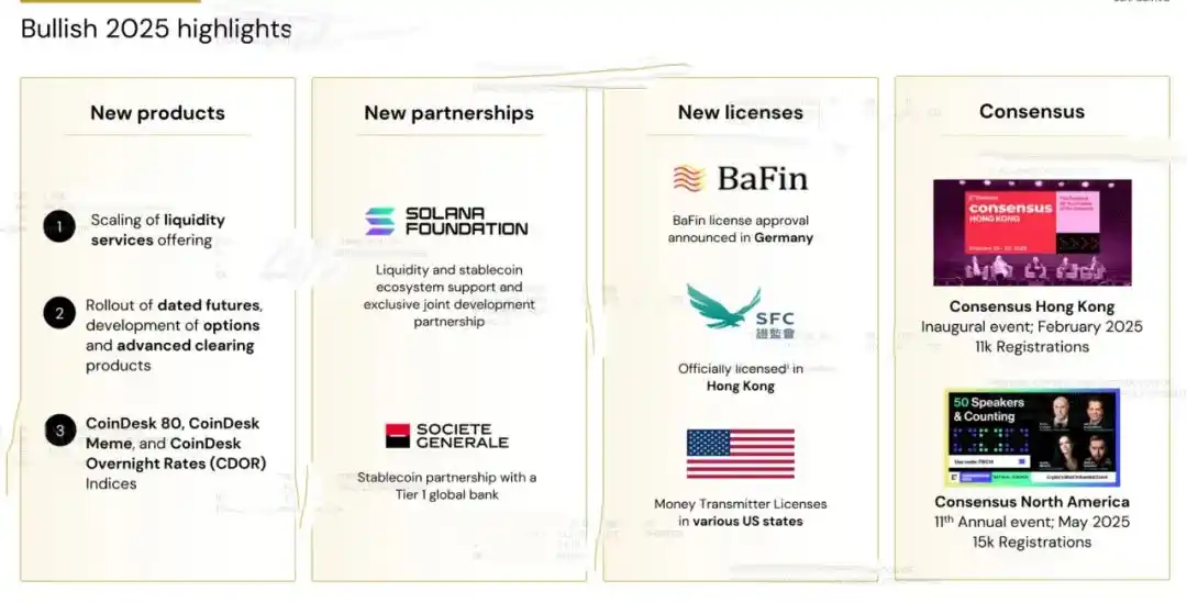 Đà tăng vọt hướng tới IPO: Cựu chủ tịch NYSE nắm quyền, 24.000 Bitcoin được hỗ trợ image 31