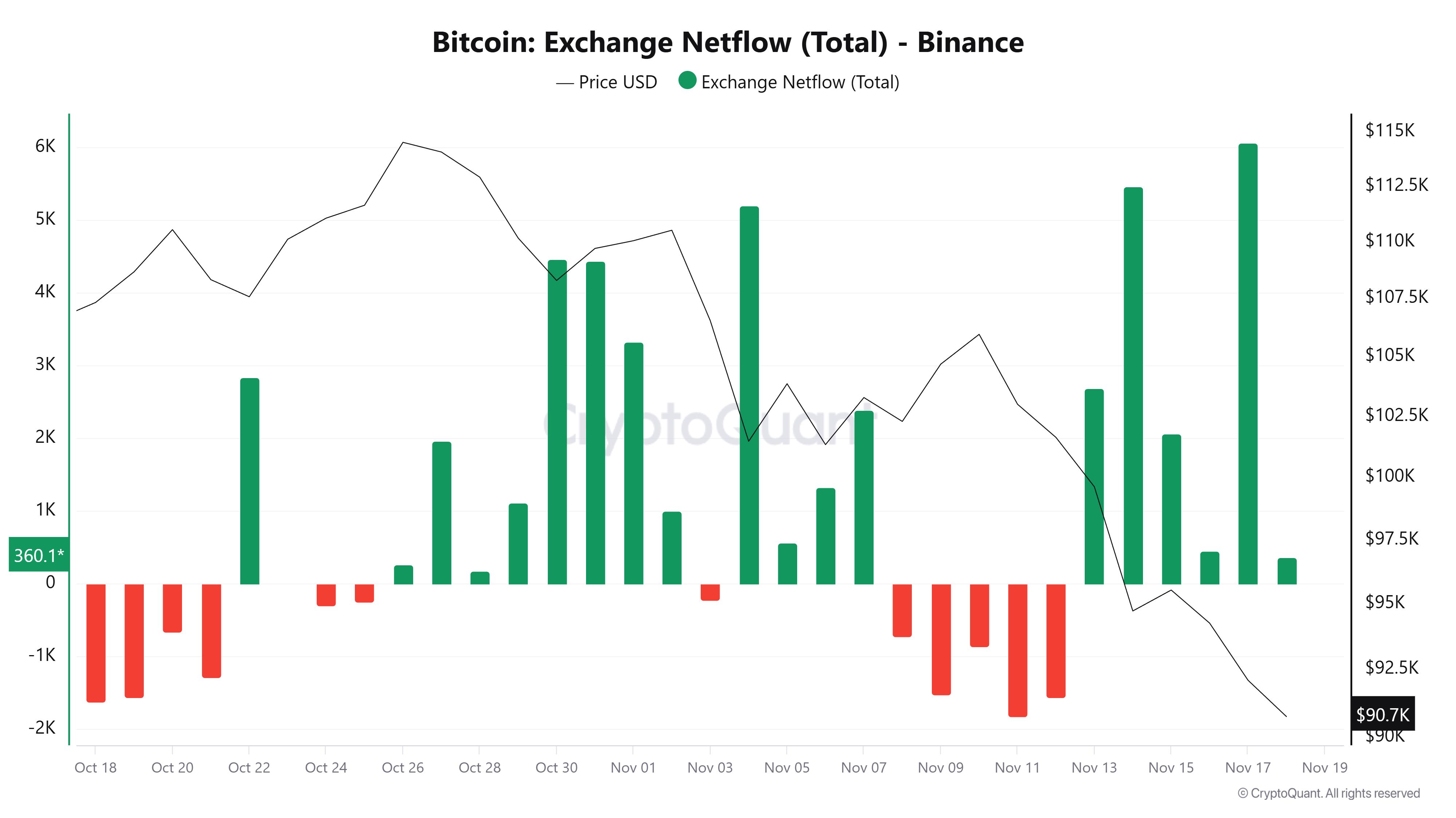 Analysts Reveal Key Support Levels for Bitcoin if Selling Pressure Doesn’t Ease in November image 0