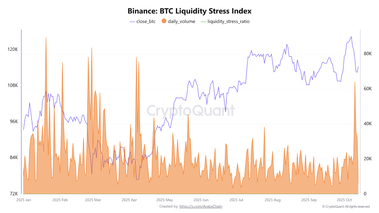 Bitcoin ETFは先週27億1000万ドルの流入、BTC価格の今後は？