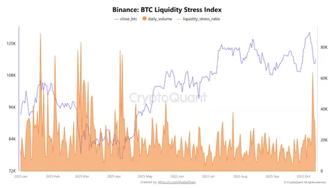 Bitcoin ETF-y przyniosły napływ 2,71 miliarda dolarów w zeszłym tygodniu. Co dalej z ceną BTC?