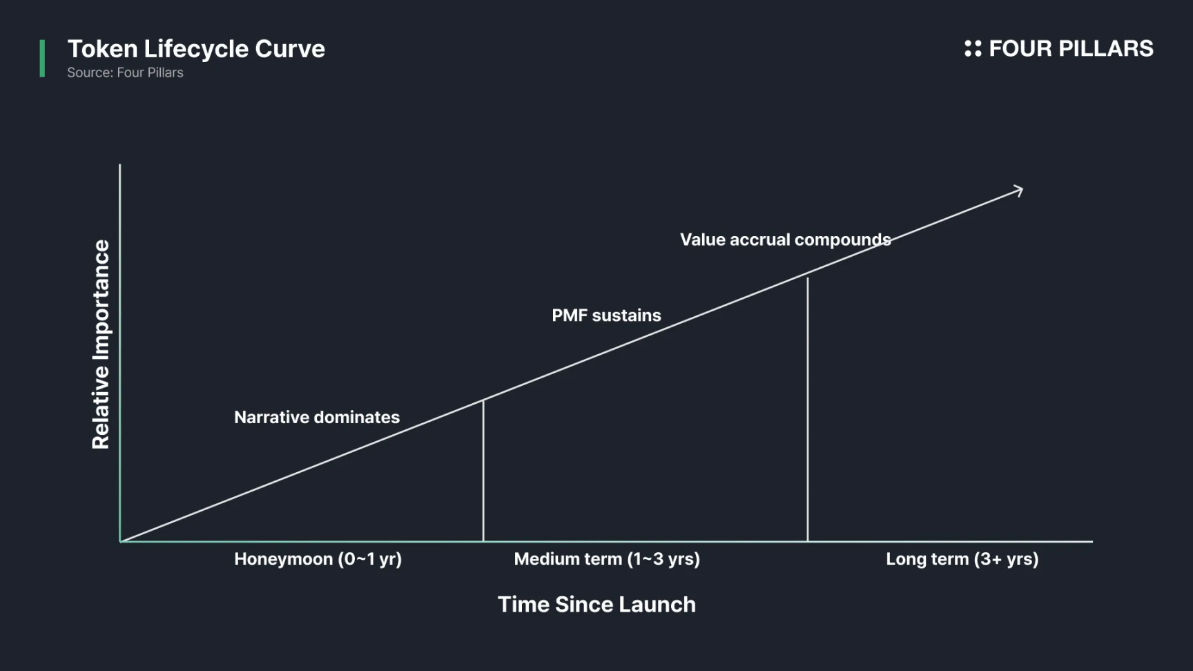 The Evolution of Altcoin Investment from the Perspective of $HYPE image 1