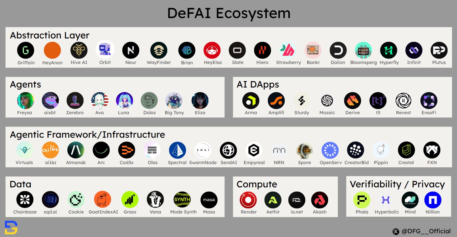 DeFAI全解：AI如何释放DeFi的潜力？