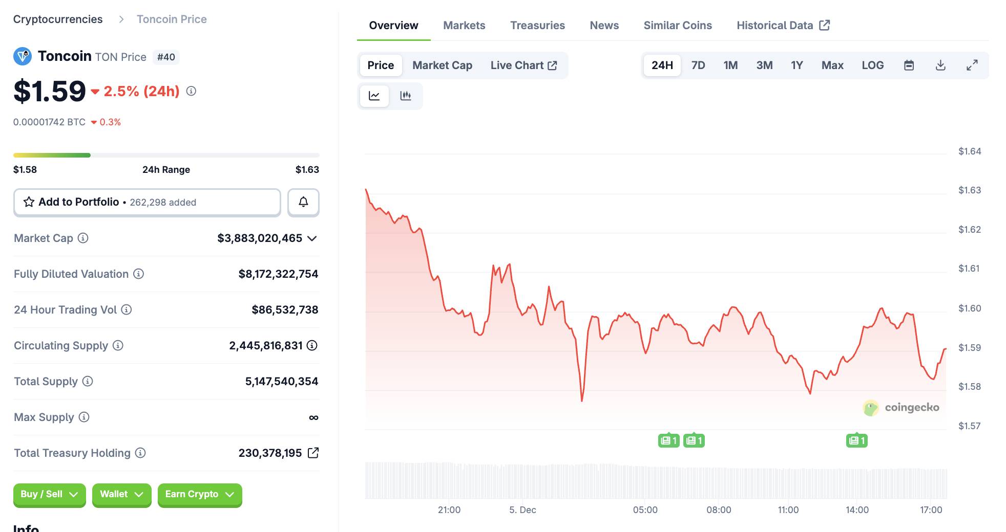 AlphaTON muốn huy động 420,69 triệu USD để đầu tư vào TON và hệ sinh thái AI của Telegram image 1