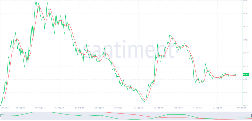 Can Neiro Ethereum (NEIRO) Capitalize on Recent Whale Activity? image 1