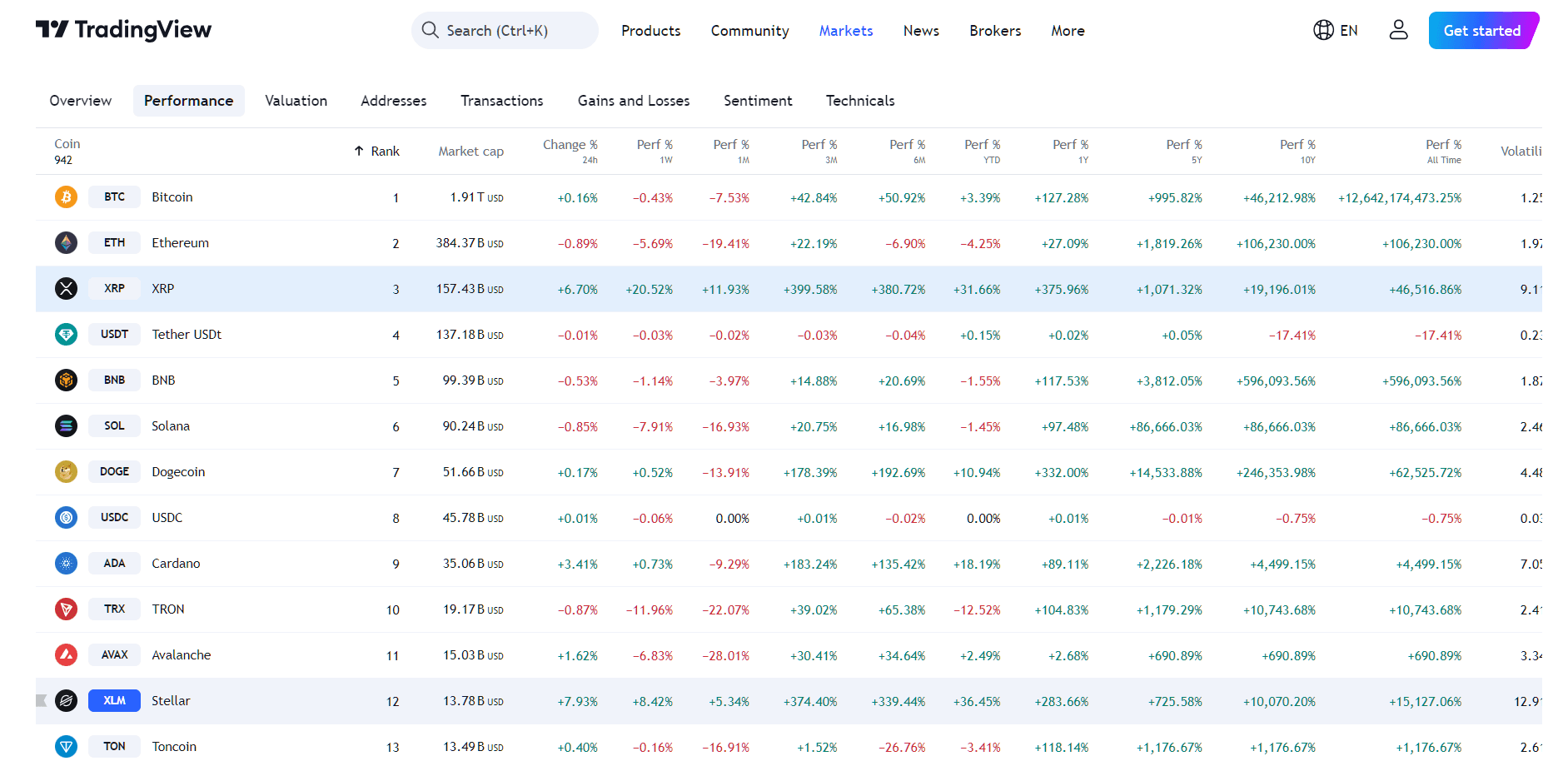 Aquí está la razón por la cual el precio de XRP lidera y el precio de XLM sigue image 1