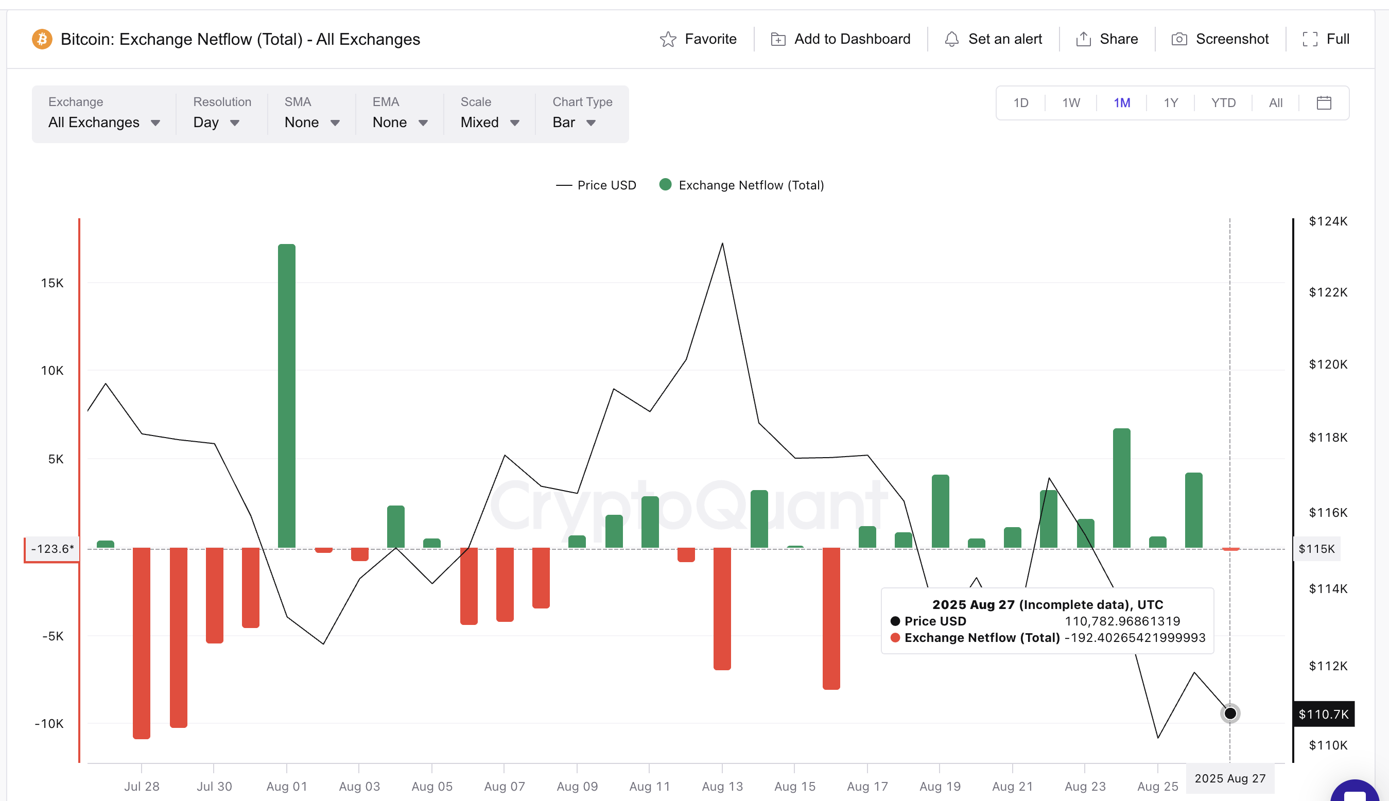Смогут ли покупатели биткоина (BTC) развернуть медвежий тренд image 0