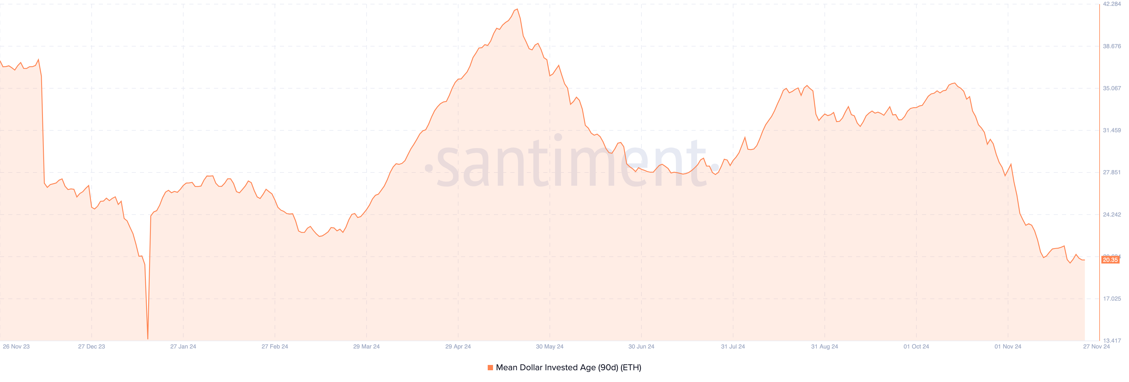 Ethereum (ETH) Price Regains Footing After $3,000 Scare — What Lies Ahead image 1