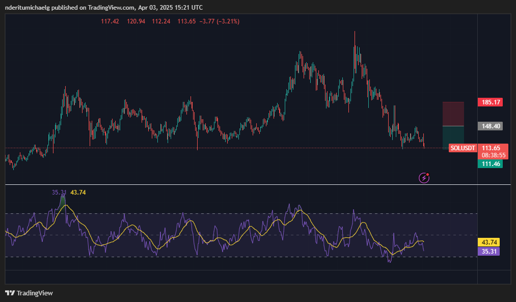 تنبؤ سعر Litecoin 2025-2031: هل ستسترد LTC إلى 200 دولار قريبًا؟