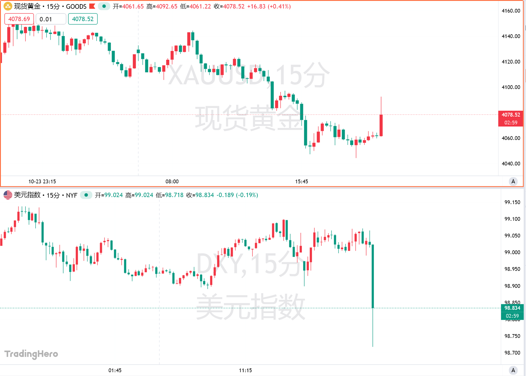 US September CPI falls short of expectations across the board, Fed rate cut is a certainty