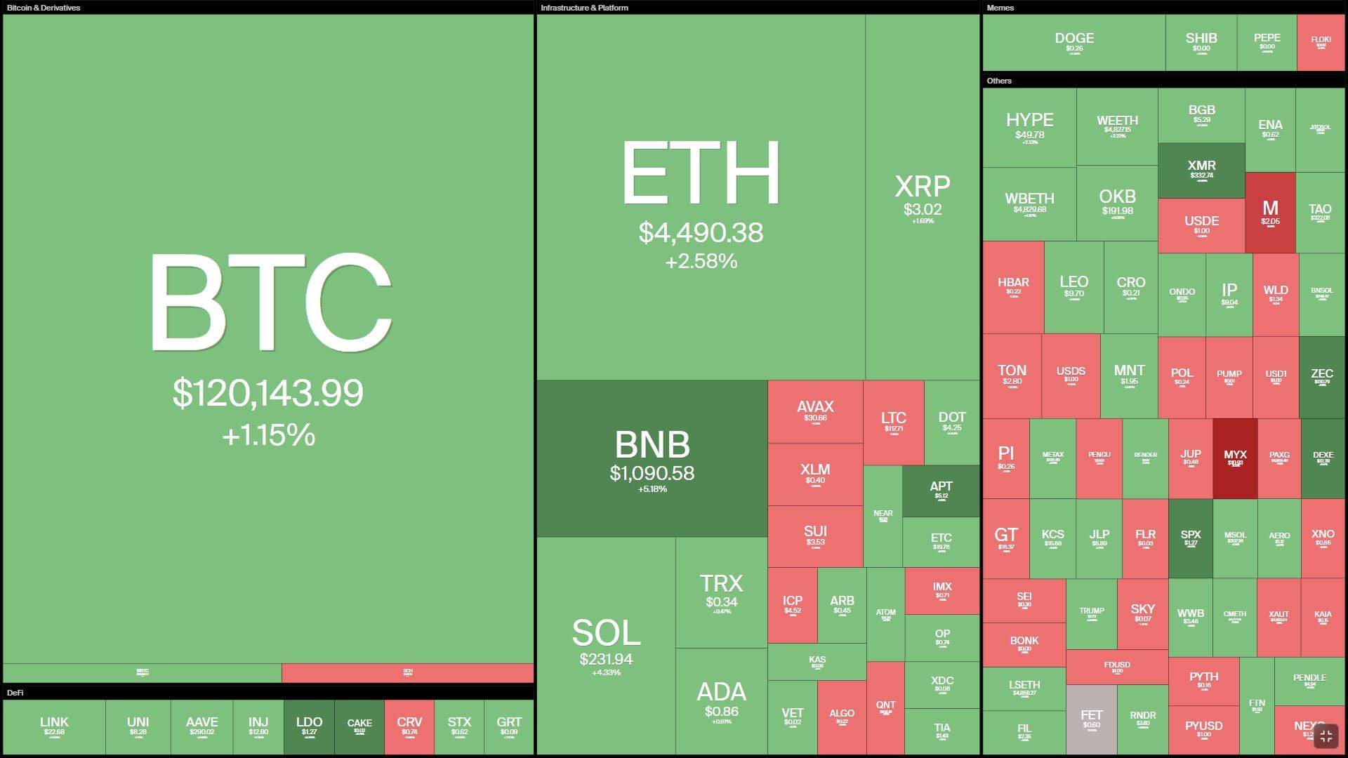 Thị trường crypto tăng vọt ngày đầu tháng 10, chuẩn bị cho quý 4 bùng nổ? image 0