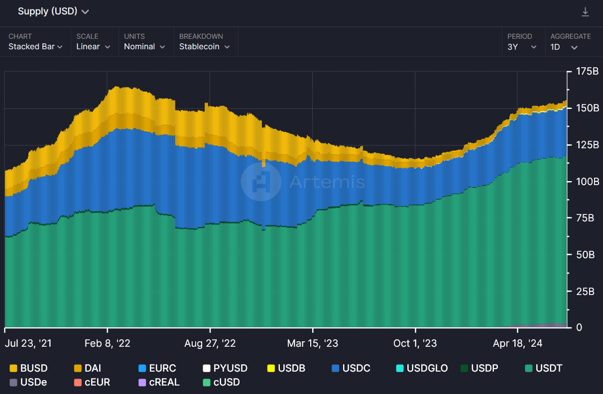 Bitcoin slumps, ether flat as market digests ETH ETF launch