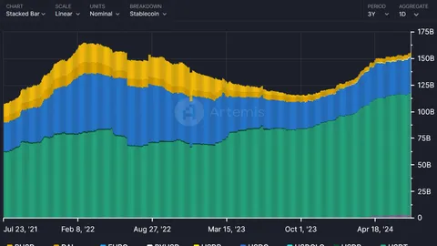 Bitcoin slumps, ether flat as market digests ETH ETF launch