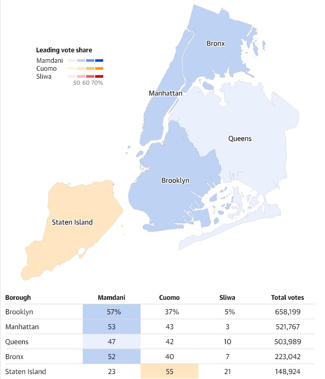 New York élit Mamdani face au candidat pro-crypto de Trump : le marché doit-il s’inquiéter ? image 1