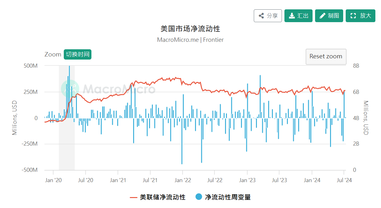 宏觀經濟數據與比特幣價格的多層次影響？！（上） image 5