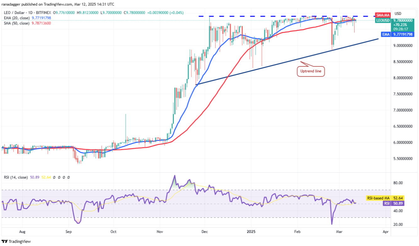 Phân tích kỹ thuật ngày 13 tháng 3: BTC, ETH, XRP, BNB, SOL, ADA, DOGE, PI, LEO, HBAR image 8