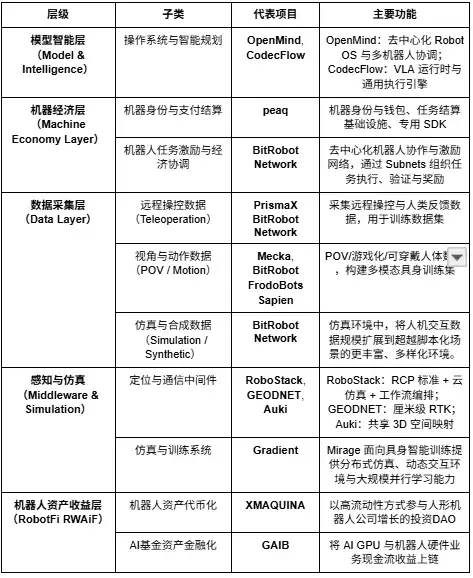 機器人產業暢想：自動化、人工智慧與Web3的融合演化 image 5