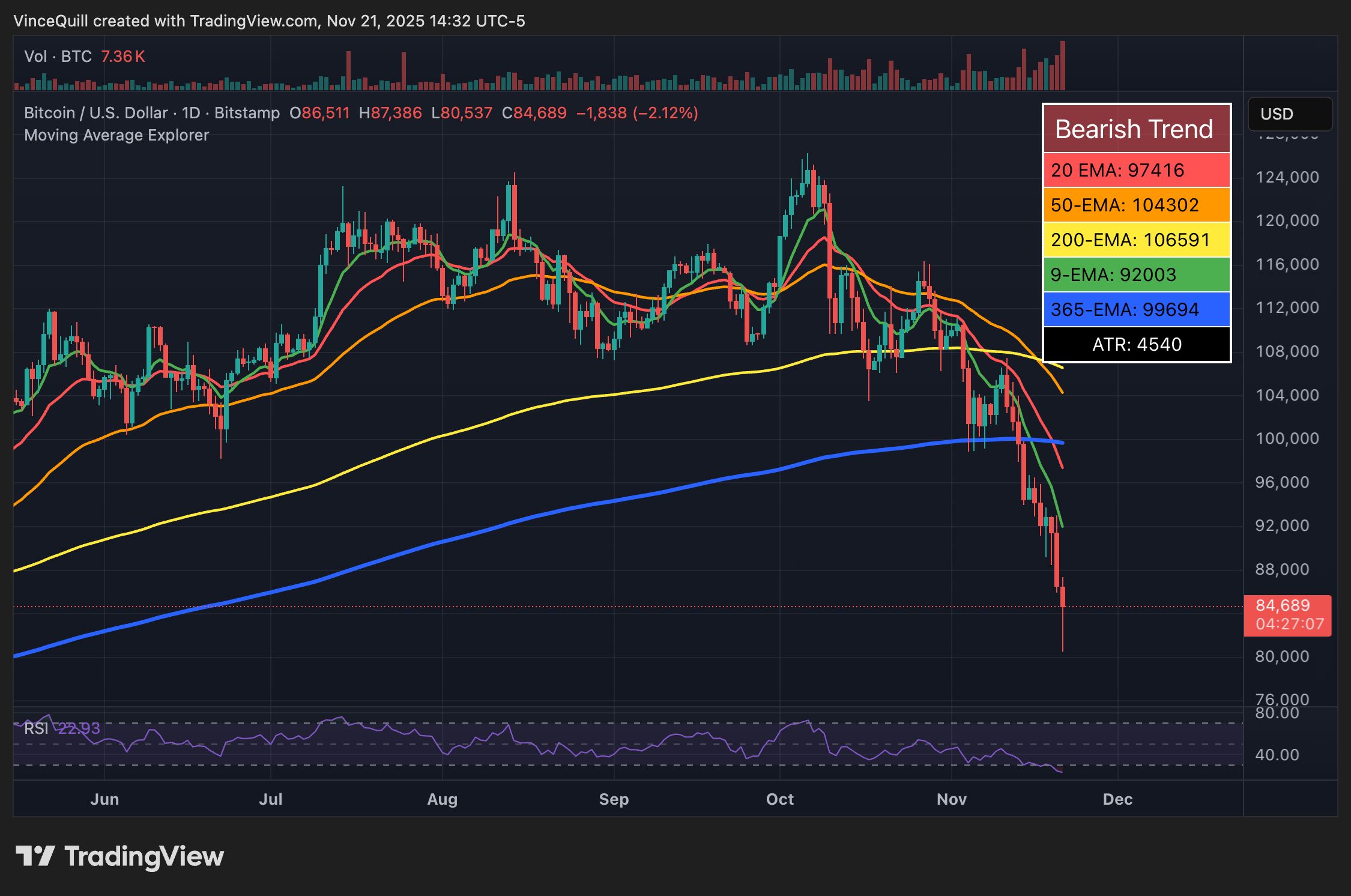 Bitcoin-ETFs: Abflüsse sind „taktische Neugewichtung“, keine Kapitalflucht image 2