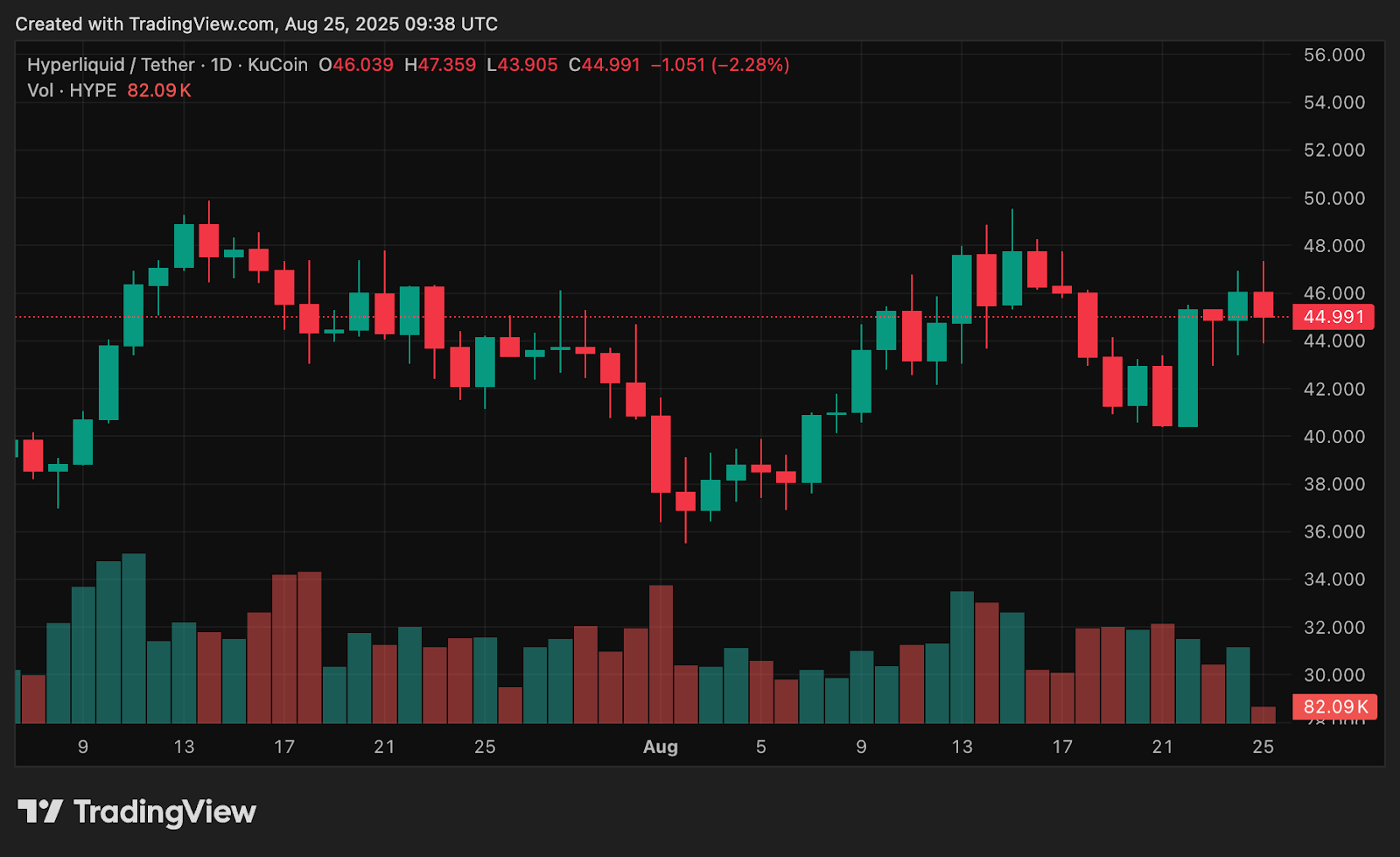 Hyperliquid price rally after Arthur Hayes’ 126x prediction image 0