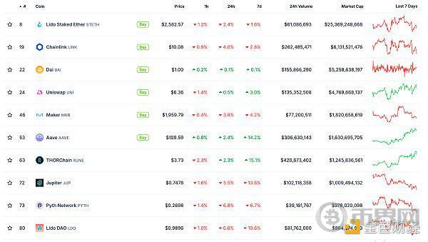 Web3.0日报 | 迪拜法院承认加密货币为有效的工资支付方式 image 1