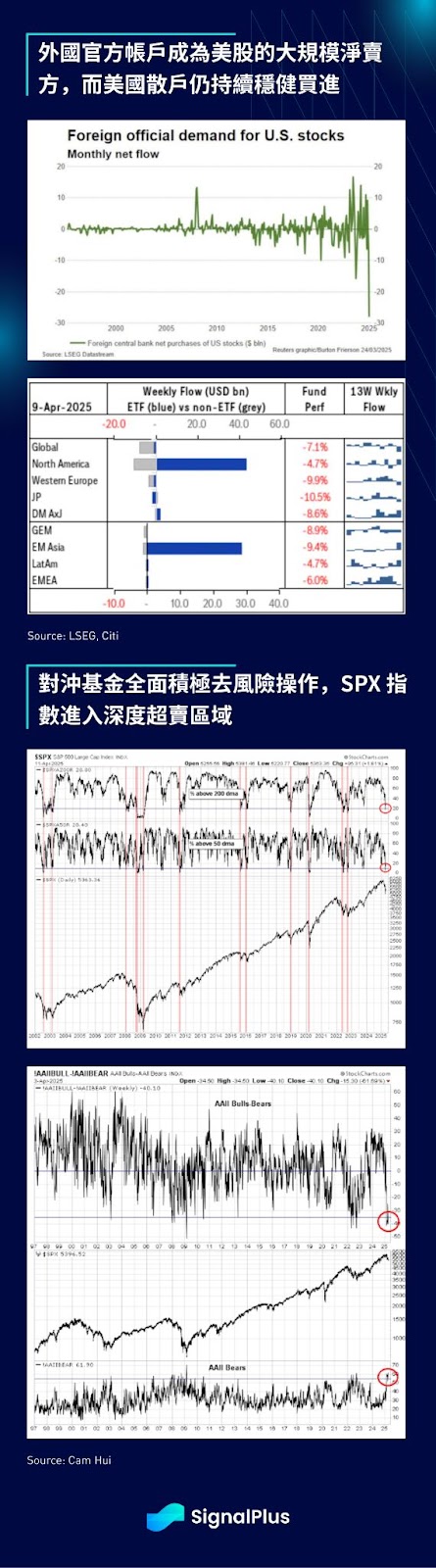 SignalPlus 宏觀分析特別版：Red Light, Green Light image 6