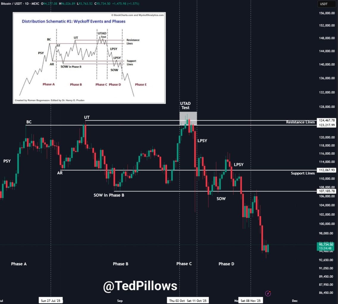 Crypto Market Watch: BTC, ETH, XRP Eye Breakout if Support Levels Hold image 2