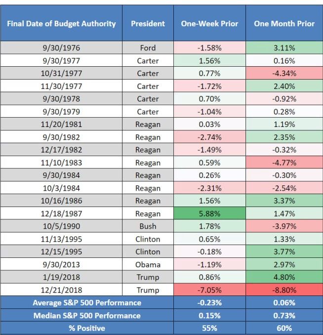 米国政府閉鎖リスクが66%に—締切が迫る中、暗号資産市場に波乱 image 1